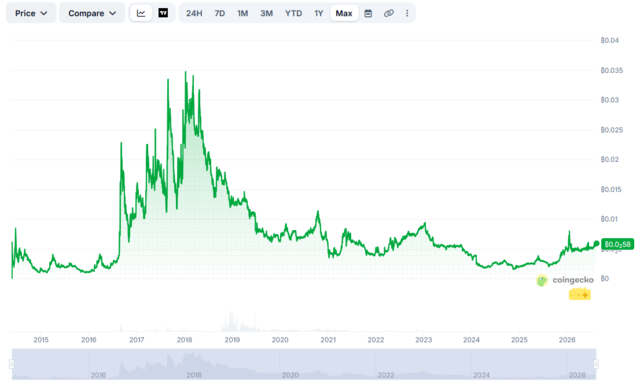 Monero priced in Bitcoin - All-Time (2026-08-08)