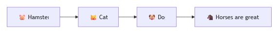 Flowchart with emoji labels - text clipped by undersized foreignObject
