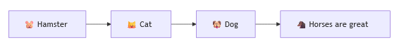 Same flowchart after emoji width compensation - text fits
