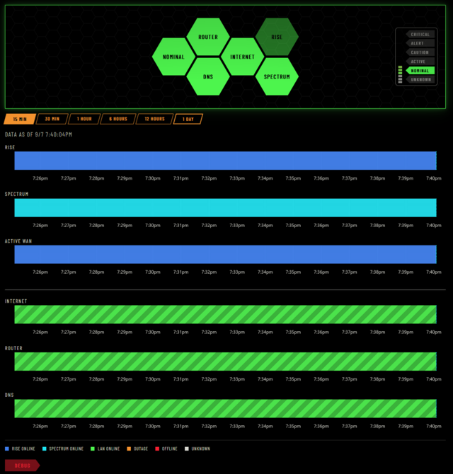 Screenshot of the NERV-style status dashboard in nominal state with green honeycomb hexes and uPlot timeline