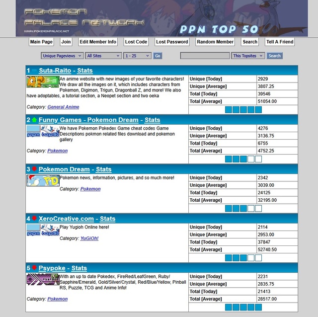 Pokemon Palace Network Top 50 - in 2005