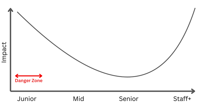 GHuntley's Friend's Danger Zone