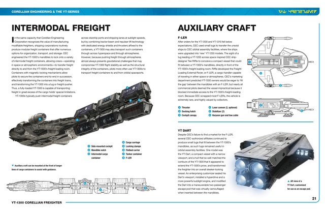 Millennium Falcon - YT-1300 Owner's Workshop Manual